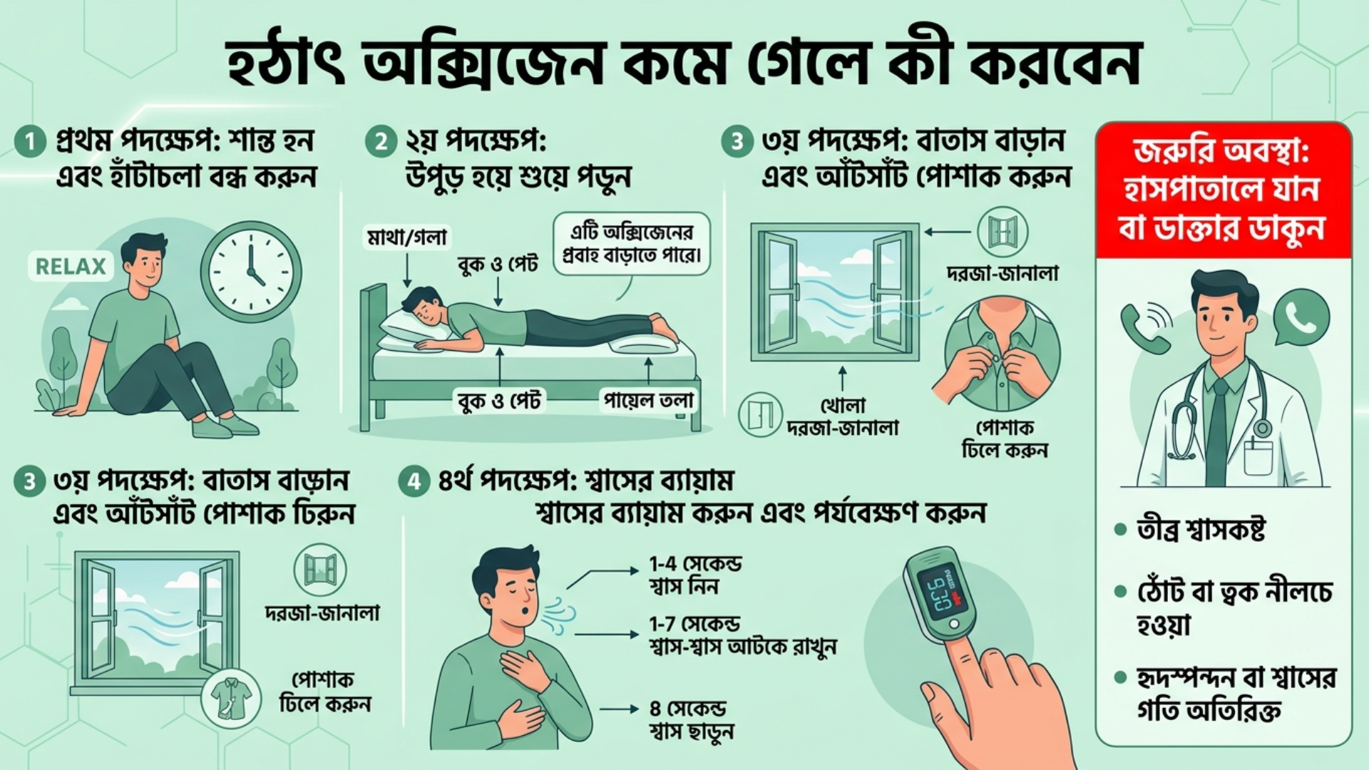 হঠাৎ অক্সিজেন কমে গেলে কী করবেন? জীবন রক্ষাকারী জরুরি কিছু টিপস
